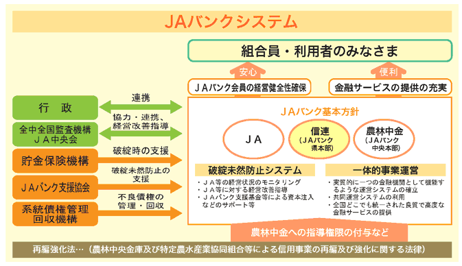 ｊａグループ ｊａバンクシステム ｊａバンク茨城県信連