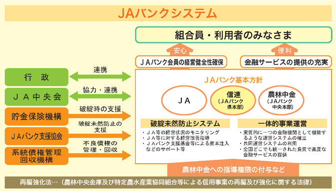 ＪＡグループシステム